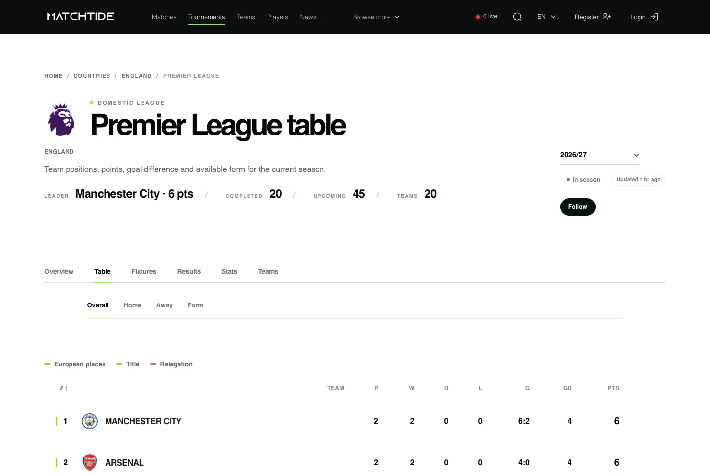 MatchTide Premier League standings table